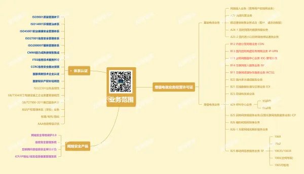文网文办理需要什么资质