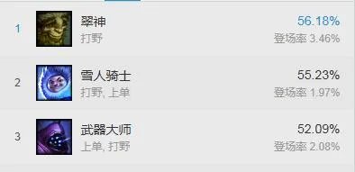 神拳李青试炼开始 强势英雄助你得龙虾