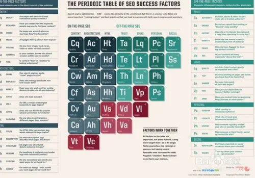 搜索引擎网站排名的方法