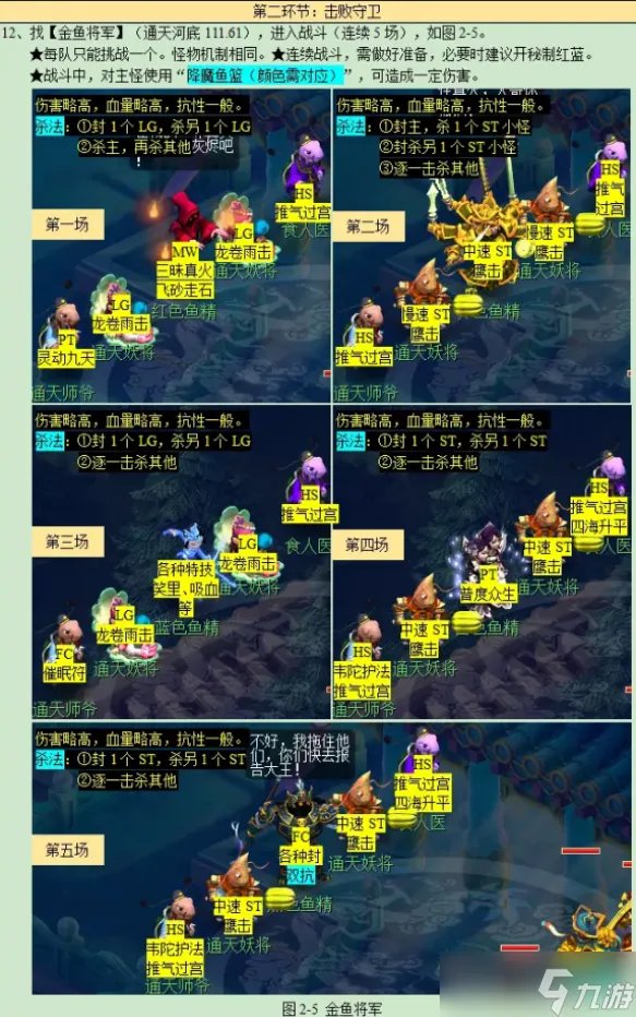 梦幻西游通天河副本攻略2023