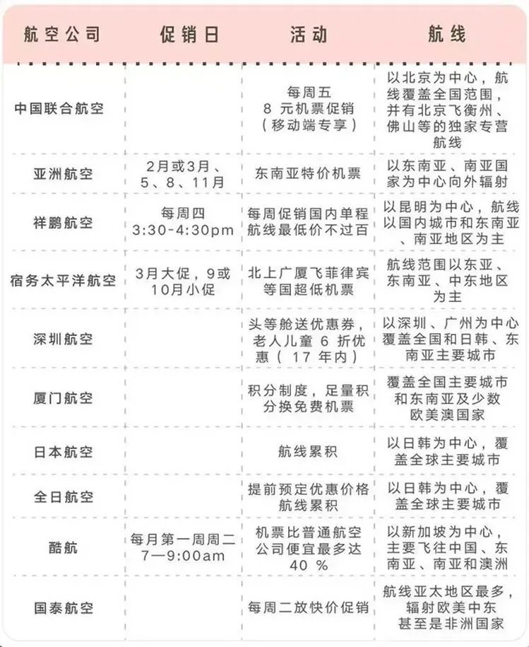 机票代订套路 便宜机票骗局 正确机票购买指南