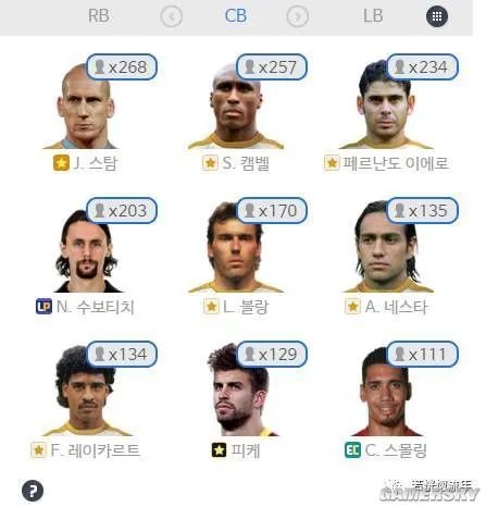 FIFA Online3韩服各位置球员使用排行及LP球员详解