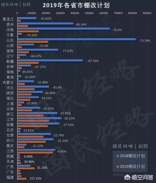 人口普查纳入查房，你怎么看？
