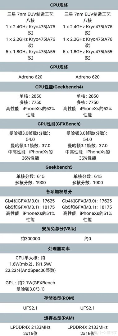 小米10青春版参数配置