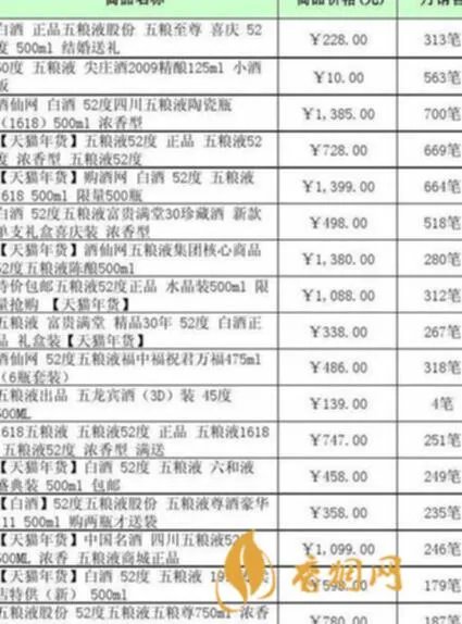 中国白酒名酒批发报价大全 中国的名烟名酒的价格表