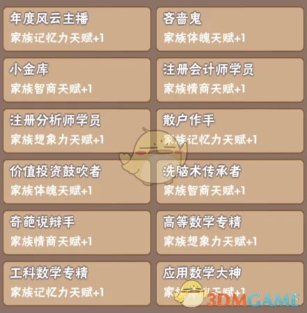 《中国式家长》部分特长继承天赋属性一览