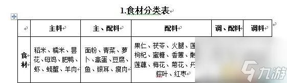 古剑奇谭2食谱配方全收集 食谱获取方法和菜谱大全