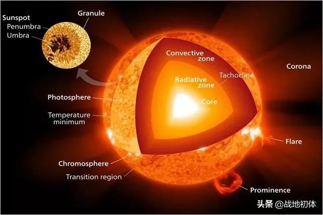 地球演化中有哪些超乎人想象的现象?