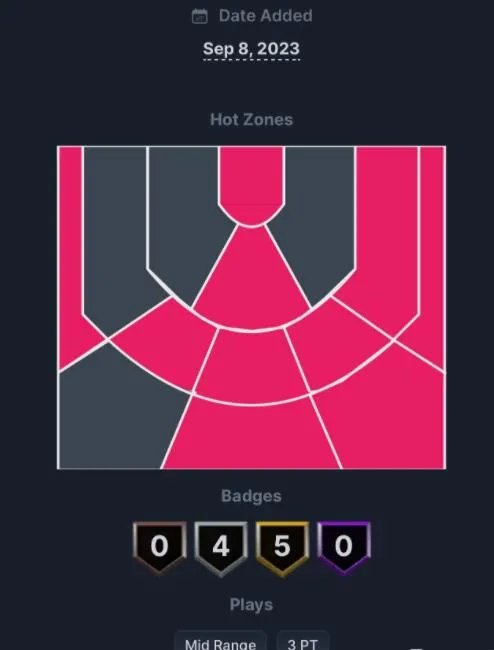 《NBA 2K24》迈克米勒怎么样?迈克米勒评分及获取方法