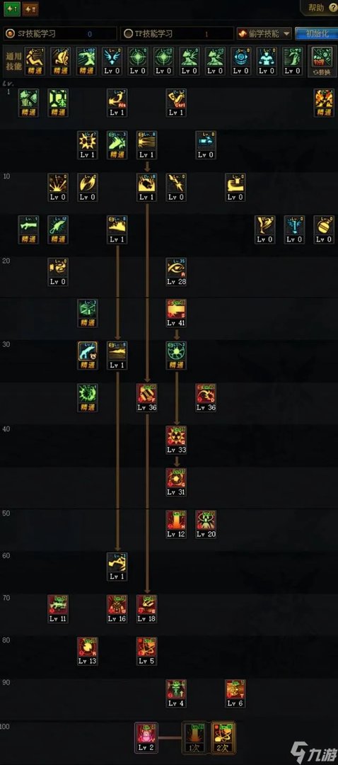 DNF男枪三觉刷图怎么加点