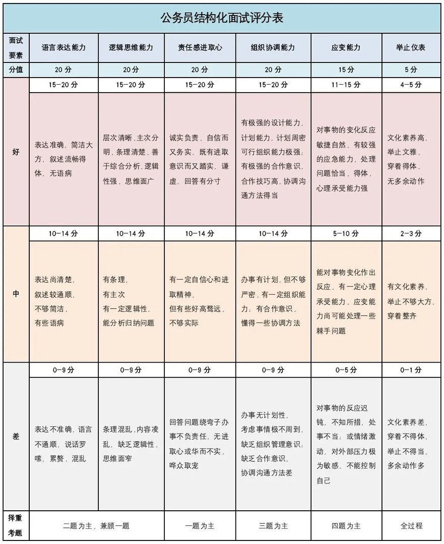 2022新疆兵团公务员考试成绩查询入口已开放