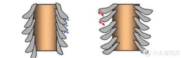 值得买的国货 篇三：高端沙龙合作款美发发膜居然这么便宜？！