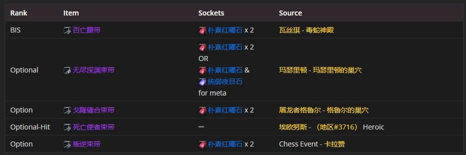 魔兽世界tbcP4惩戒骑装备选择