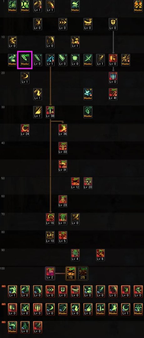 《DNF》100驭剑士加点攻略