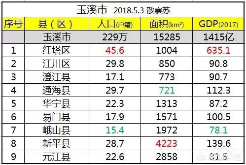 云南玉溪这座四、五线城市,未来几年房价走势如何,有何依据,目前买房是否合理?