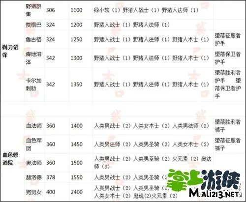 我叫MT副本掉落表一览 各装备掉落副本大全