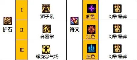 dnf110级版本女气功怎么加点 2023花花加点推荐