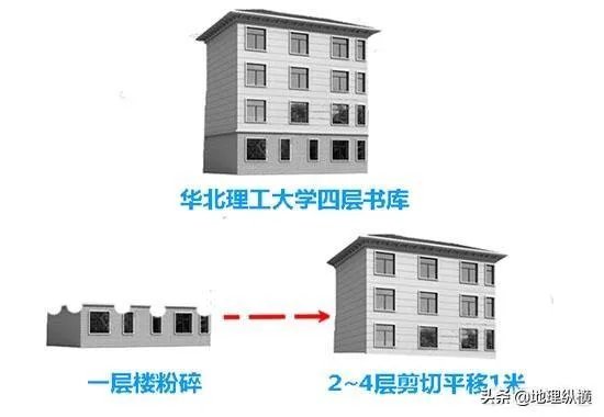 墨西哥发生了7.4级地震,人员伤亡大吗?这次地震有什么特点?