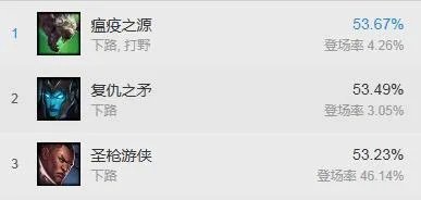 神拳李青试炼开始 强势英雄助你得龙虾