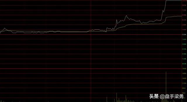 有些股票涨停了，后来又掉下来了，这是为什么？