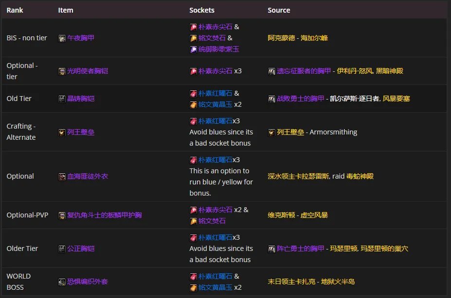 魔兽世界tbcP4惩戒骑装备选择