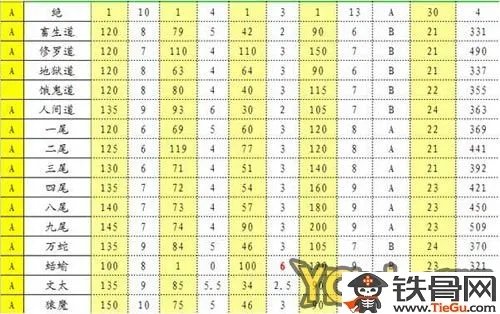 口袋忍者A忍和S忍属性成长表一览