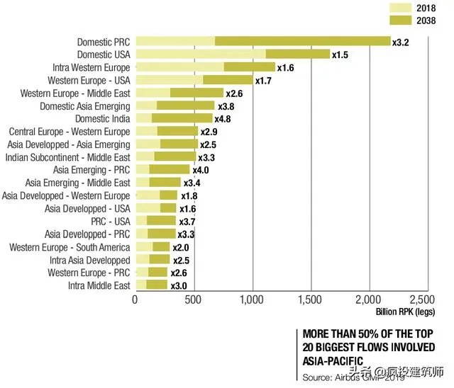 空客、波音都快不行了，C919项目还能顺利推进吗？