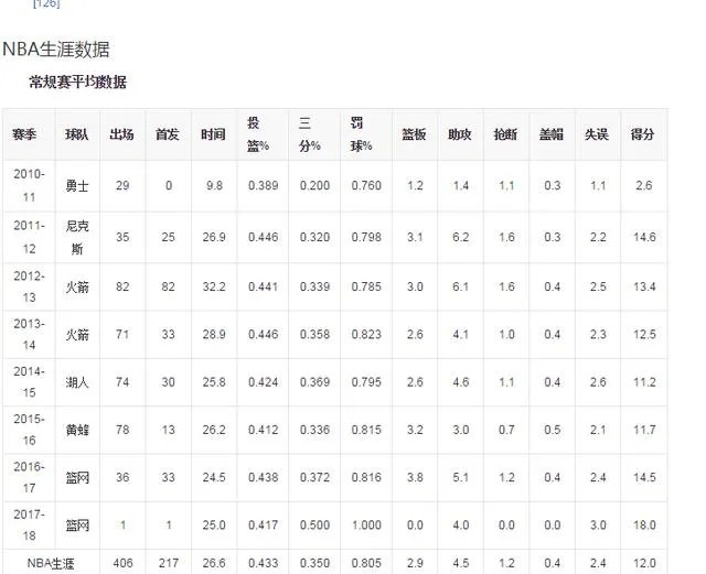 林书豪在NBA属于什么水平,可以达到什么成就?