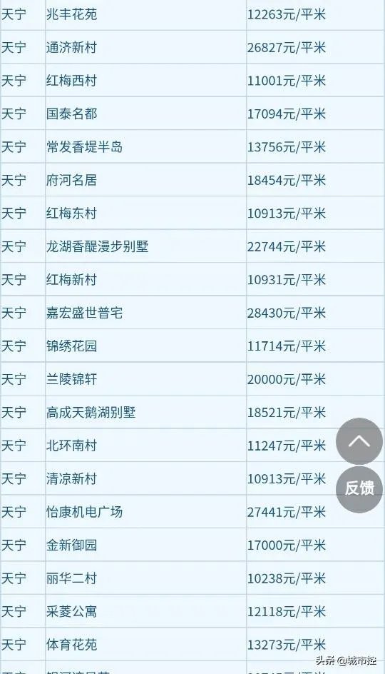 手上有35万左右，在常州能买哪里的房子？