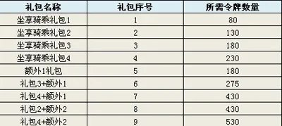 《神雕侠侣》坐享骑乘活动奖励兑换调整