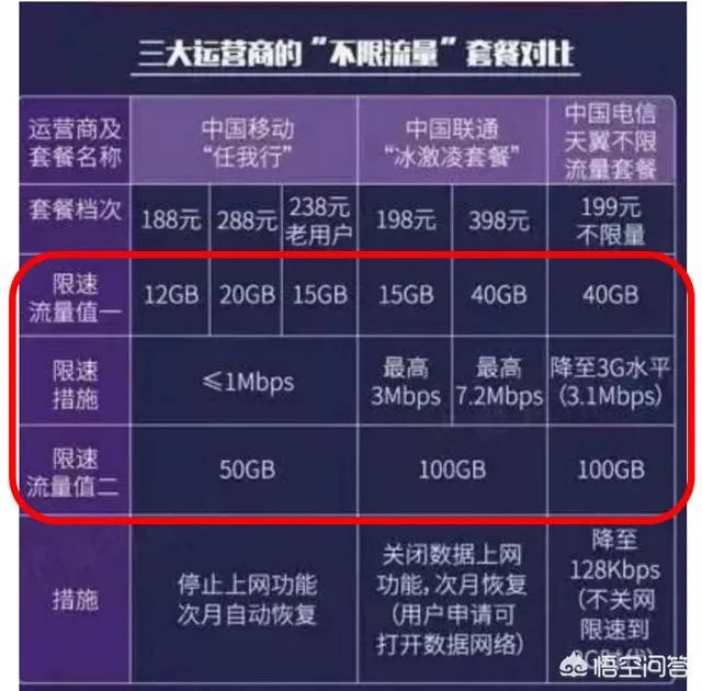现在有什么无限流量的手机卡套餐推荐?