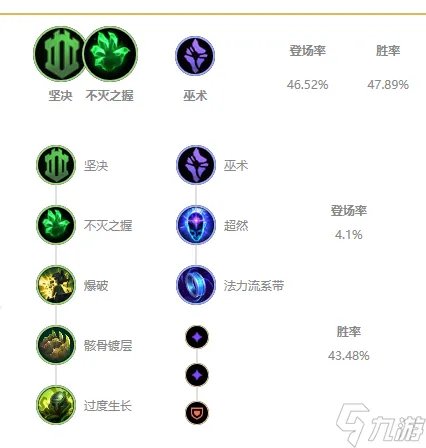 《LOL》船长无限火力出装天赋推荐2022