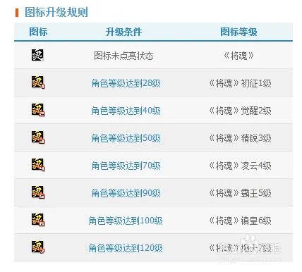 qq将魂图标怎么点亮
