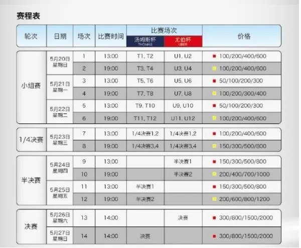 2012汤尤杯门票多少钱啊？