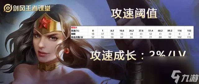 王者荣耀新雅典娜8路攻略及隐藏英雄 出装推荐和强度解析