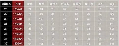 175/80A的裤子腰围尺寸是多少?