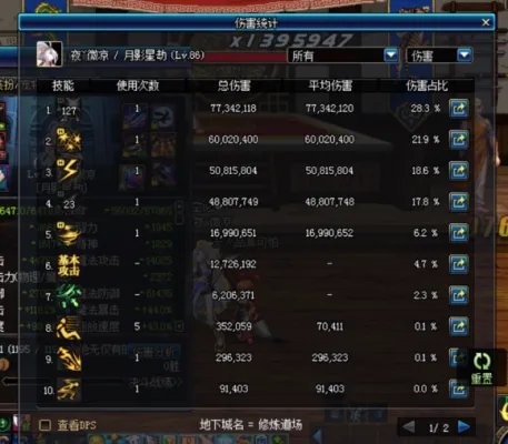 DNF刺客二觉后武器及装备的选择推荐