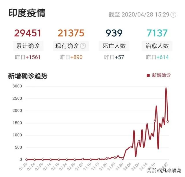 印度停用中国试剂盒，中使馆回应：不规范操作会导致偏差，你怎么评价？