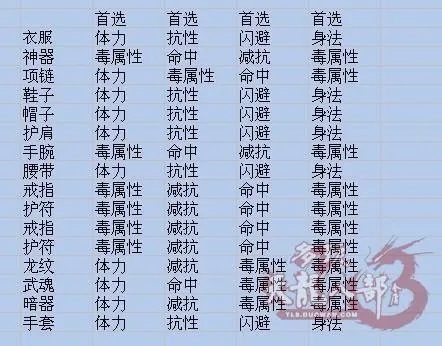 天龙八部3逍遥怎么加点？老玩家告诉你