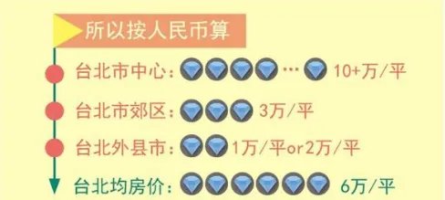 台湾6坪等于多少平方