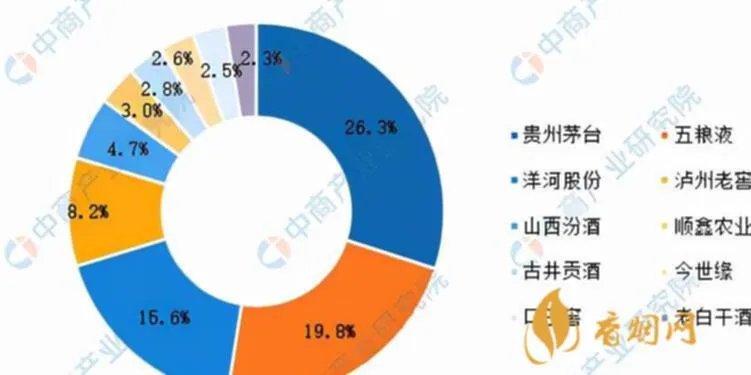 制药企业招商白酒推荐
