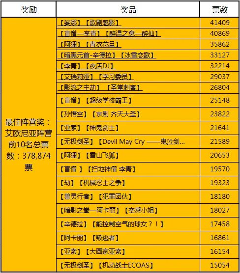 lol皮肤设计大赛圆满落幕 你喜欢哪一款