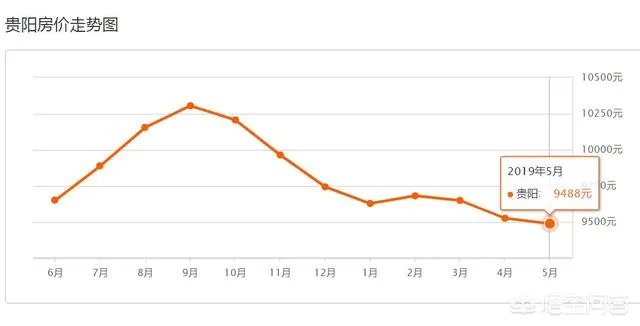 贵阳二手房会涨价不
