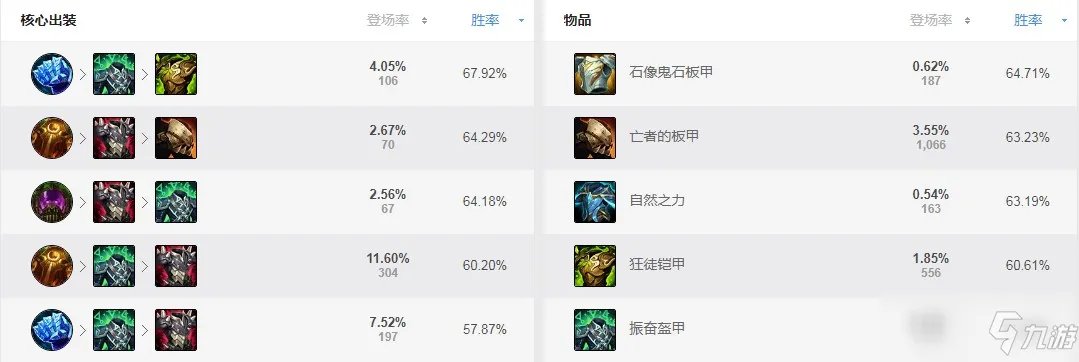 《LOL》蒙多打野怎么出装 蒙多打野出装分享