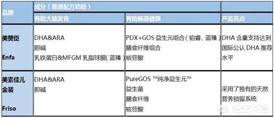 美素佳儿金装奶粉和美赞臣哪个好？都是进口的知名品牌，不知道怎么选？