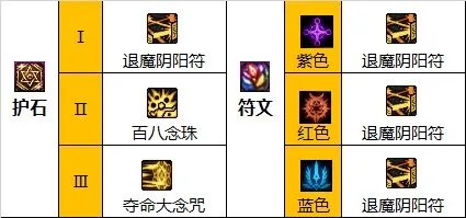 dnf110级版本巫女怎么加点 2023巫女加点推荐