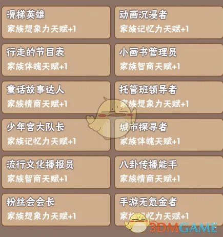 《中国式家长》部分特长继承天赋属性一览