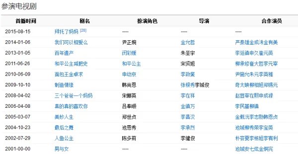 柳真主演的电视剧大全