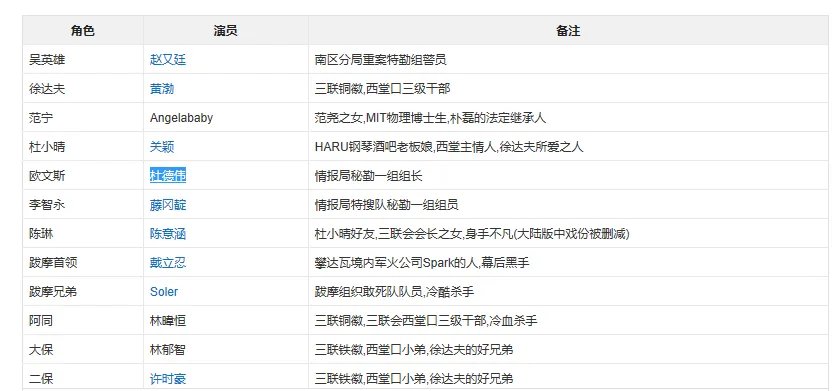 痞子英雄电影 演员表
