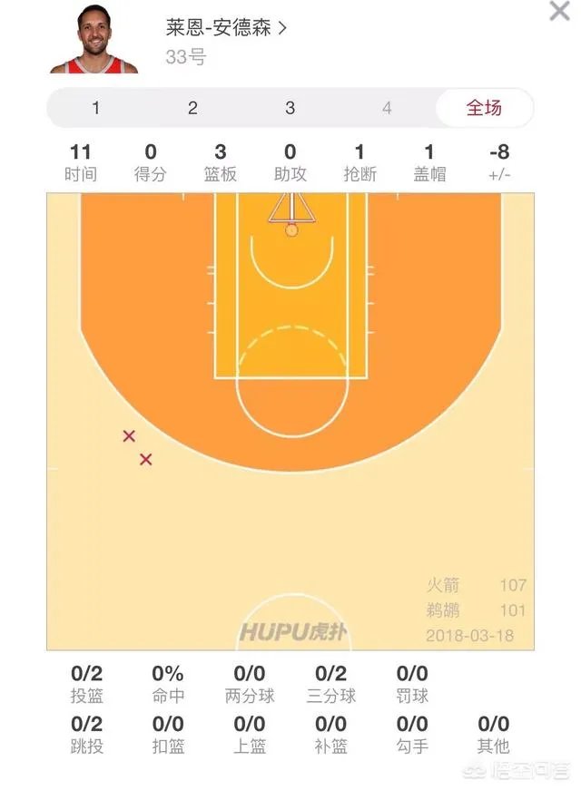 伤后首战如同梦游，安德森状态堪忧，德安东尼该如何安排？